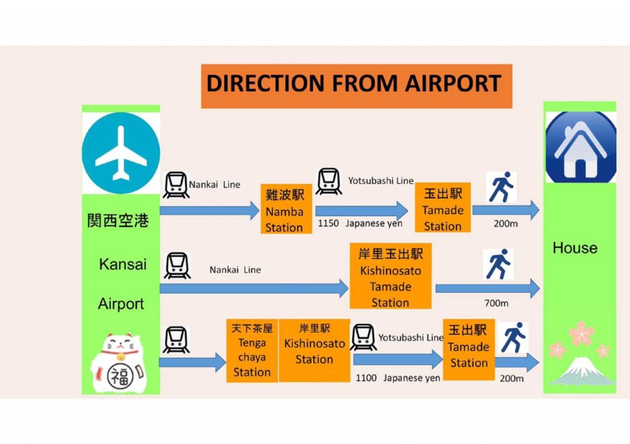 玉出202 Wifi付 玉出駅から徒歩2分 地下鉄難波迄8分 Apartment โอซาก้า ภายนอก รูปภาพ